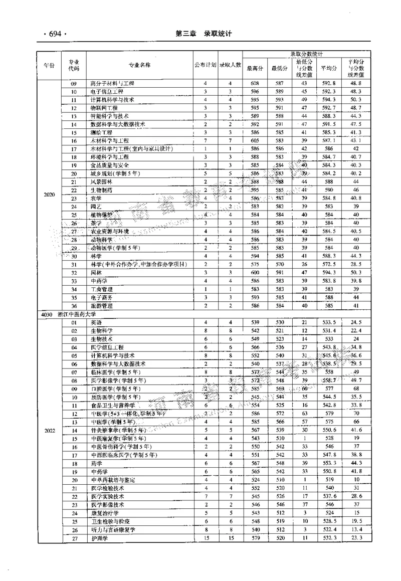 最新2023版2020-2022年理科报考及录取统计_1.高考2025全国各省真题+答案_必看高考志愿填报价值2999_高考志愿填报_13-河南_河南全套_往年版本