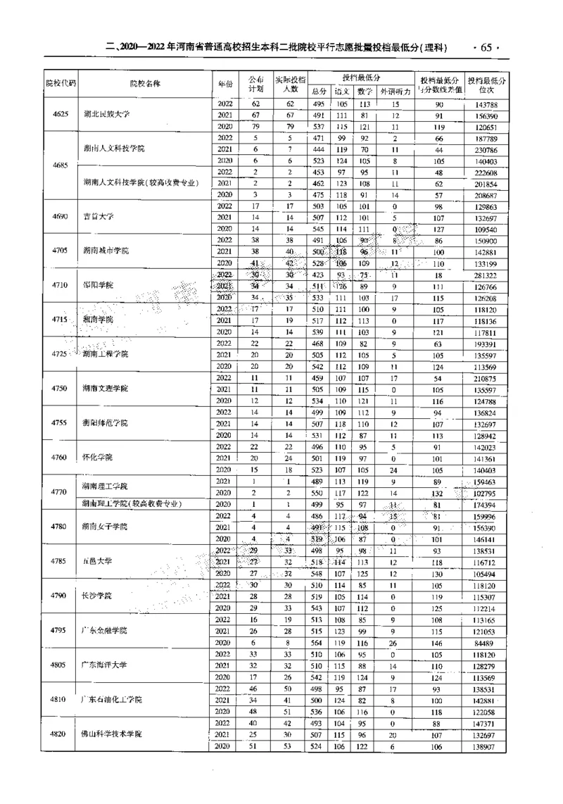 最新2023版2020-2022年理科报考及录取统计_1.高考2025全国各省真题+答案_必看高考志愿填报价值2999_高考志愿填报_13-河南_河南全套_往年版本