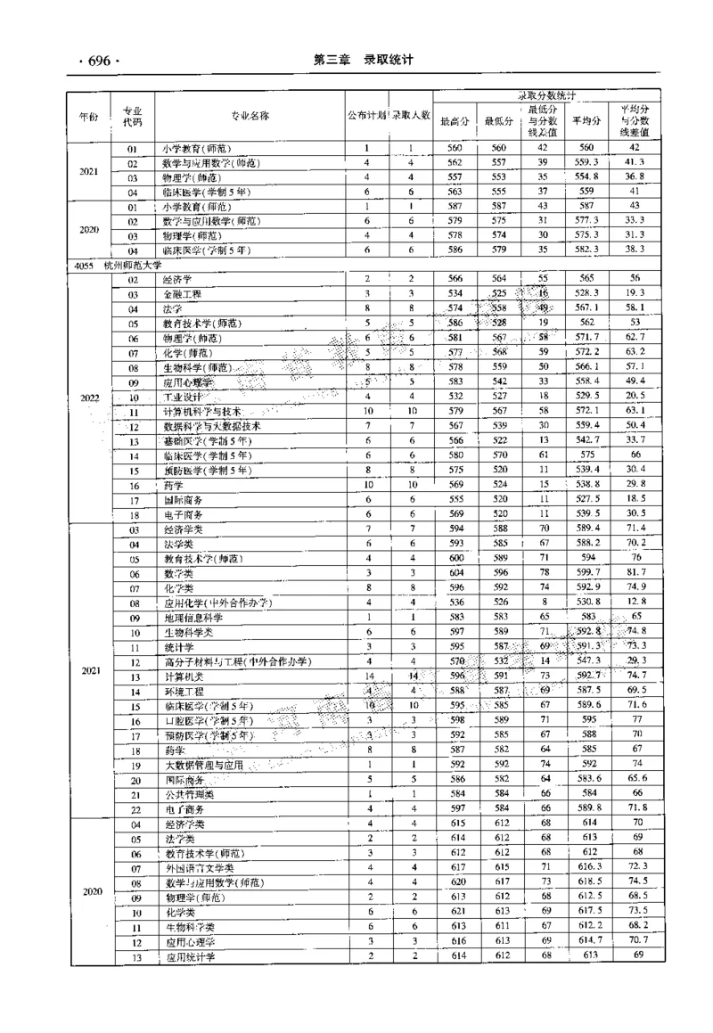 最新2023版2020-2022年理科报考及录取统计_1.高考2025全国各省真题+答案_必看高考志愿填报价值2999_高考志愿填报_13-河南_河南全套_往年版本