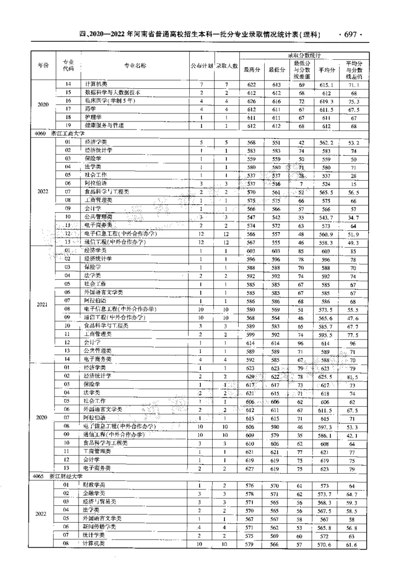 最新2023版2020-2022年理科报考及录取统计_1.高考2025全国各省真题+答案_必看高考志愿填报价值2999_高考志愿填报_13-河南_河南全套_往年版本