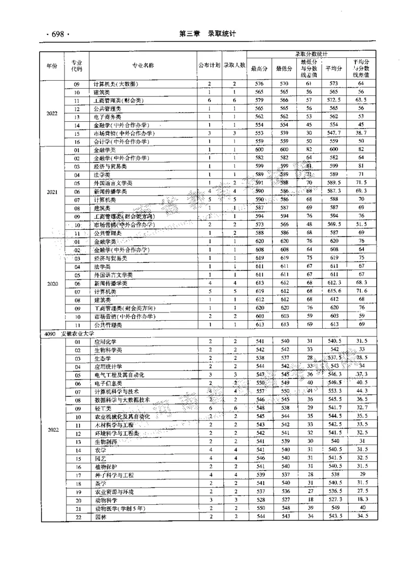 最新2023版2020-2022年理科报考及录取统计_1.高考2025全国各省真题+答案_必看高考志愿填报价值2999_高考志愿填报_13-河南_河南全套_往年版本