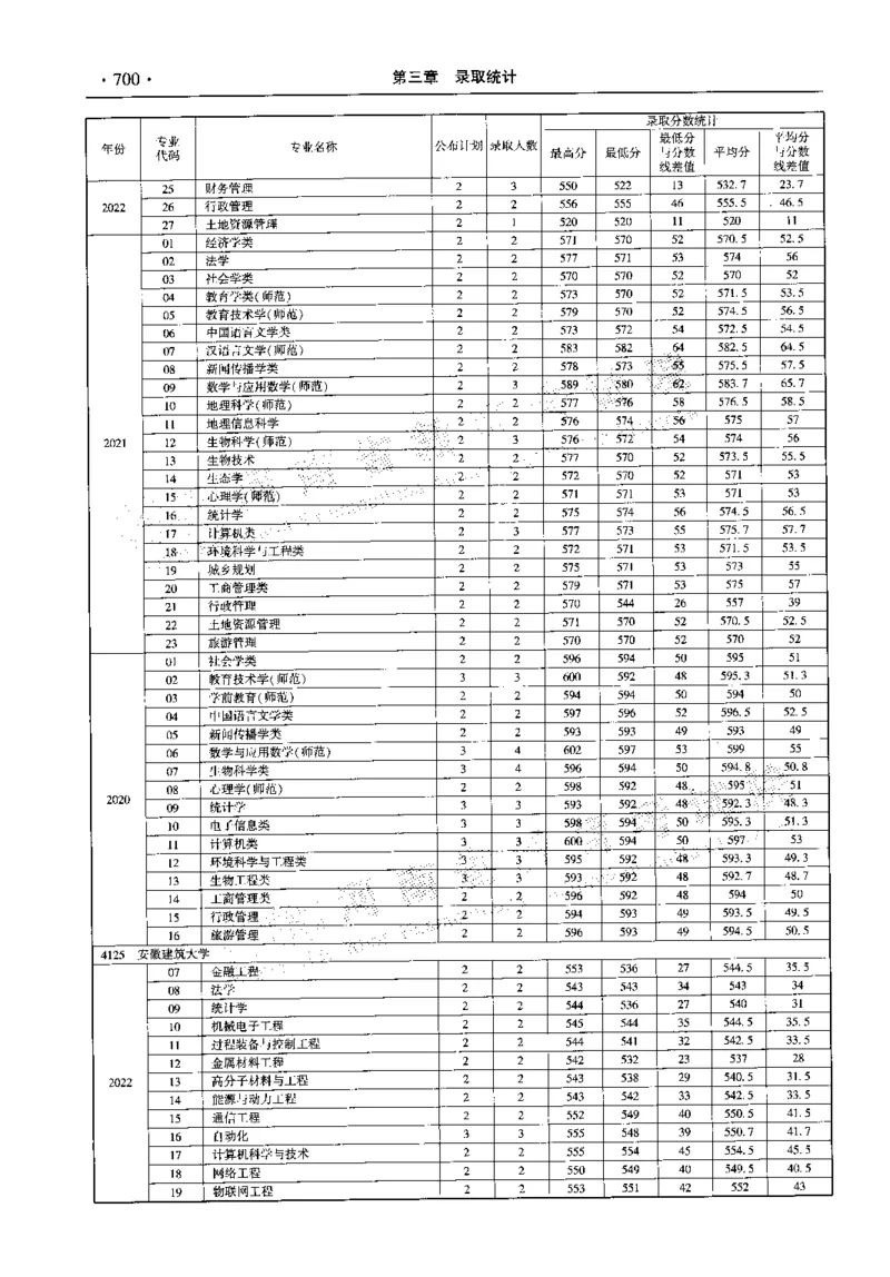 最新2023版2020-2022年理科报考及录取统计_1.高考2025全国各省真题+答案_必看高考志愿填报价值2999_高考志愿填报_13-河南_河南全套_往年版本