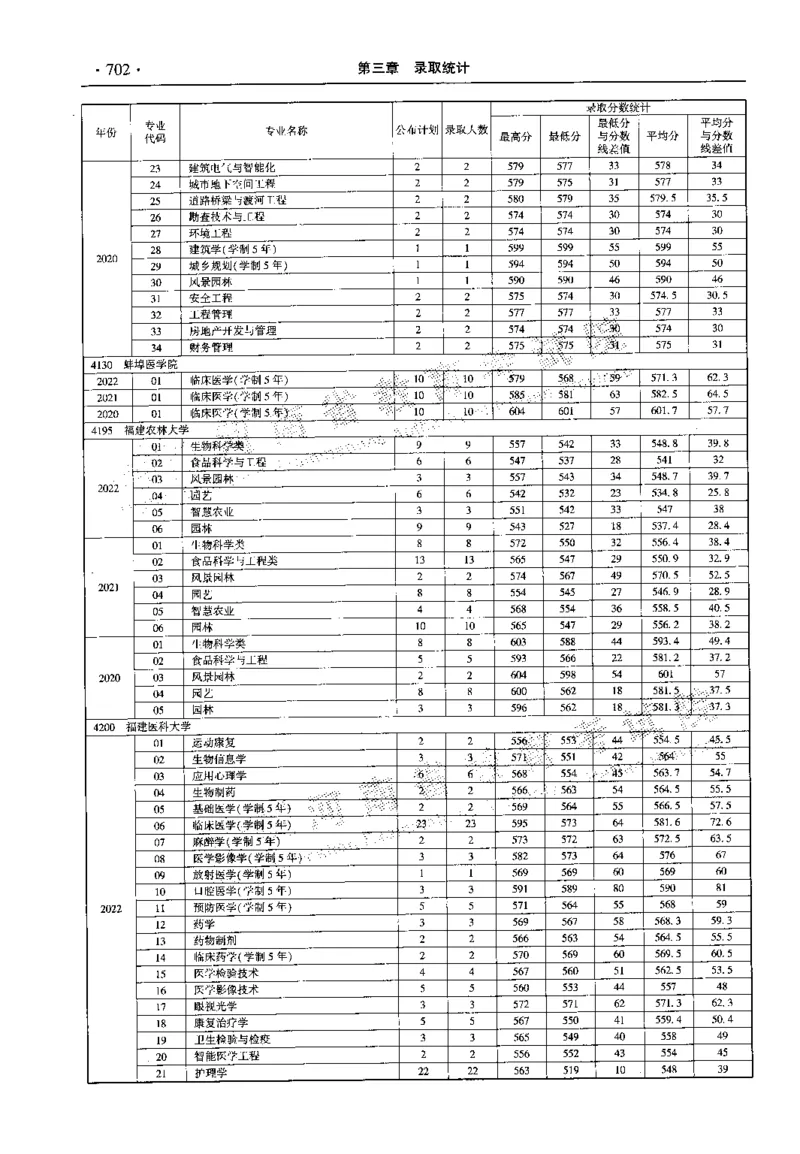 最新2023版2020-2022年理科报考及录取统计_1.高考2025全国各省真题+答案_必看高考志愿填报价值2999_高考志愿填报_13-河南_河南全套_往年版本