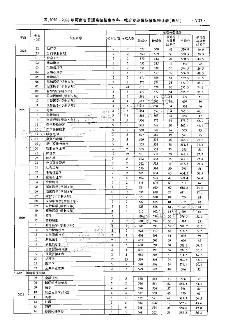 最新2023版2020-2022年理科报考及录取统计_1.高考2025全国各省真题+答案_必看高考志愿填报价值2999_高考志愿填报_13-河南_河南全套_往年版本