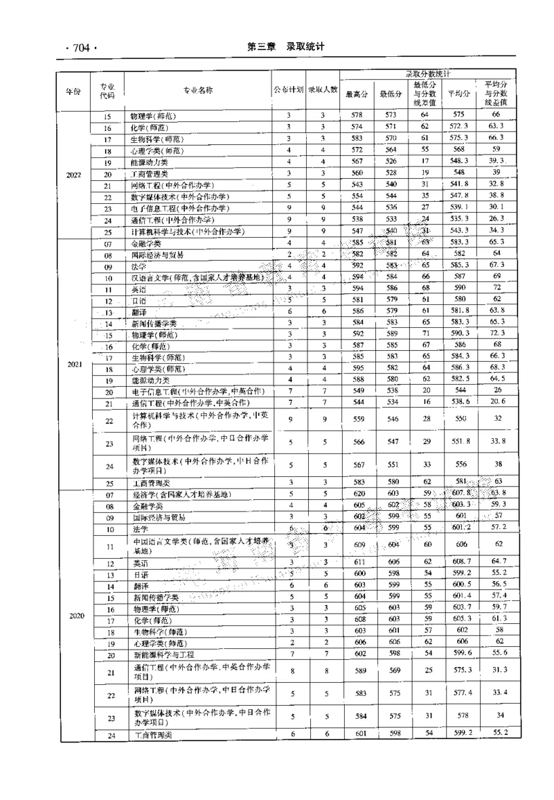 最新2023版2020-2022年理科报考及录取统计_1.高考2025全国各省真题+答案_必看高考志愿填报价值2999_高考志愿填报_13-河南_河南全套_往年版本