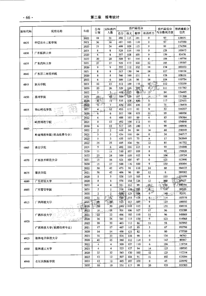 最新2023版2020-2022年理科报考及录取统计_1.高考2025全国各省真题+答案_必看高考志愿填报价值2999_高考志愿填报_13-河南_河南全套_往年版本