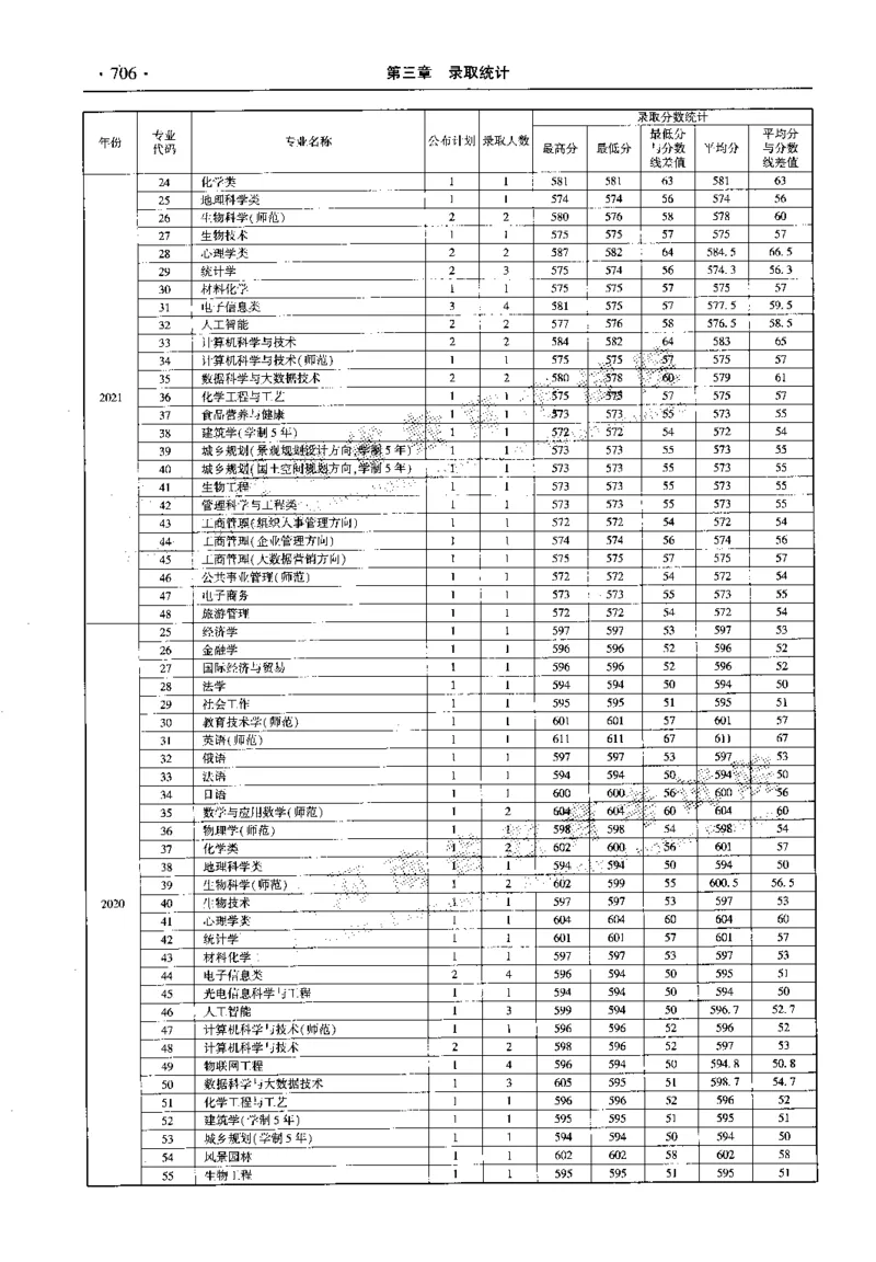 最新2023版2020-2022年理科报考及录取统计_1.高考2025全国各省真题+答案_必看高考志愿填报价值2999_高考志愿填报_13-河南_河南全套_往年版本