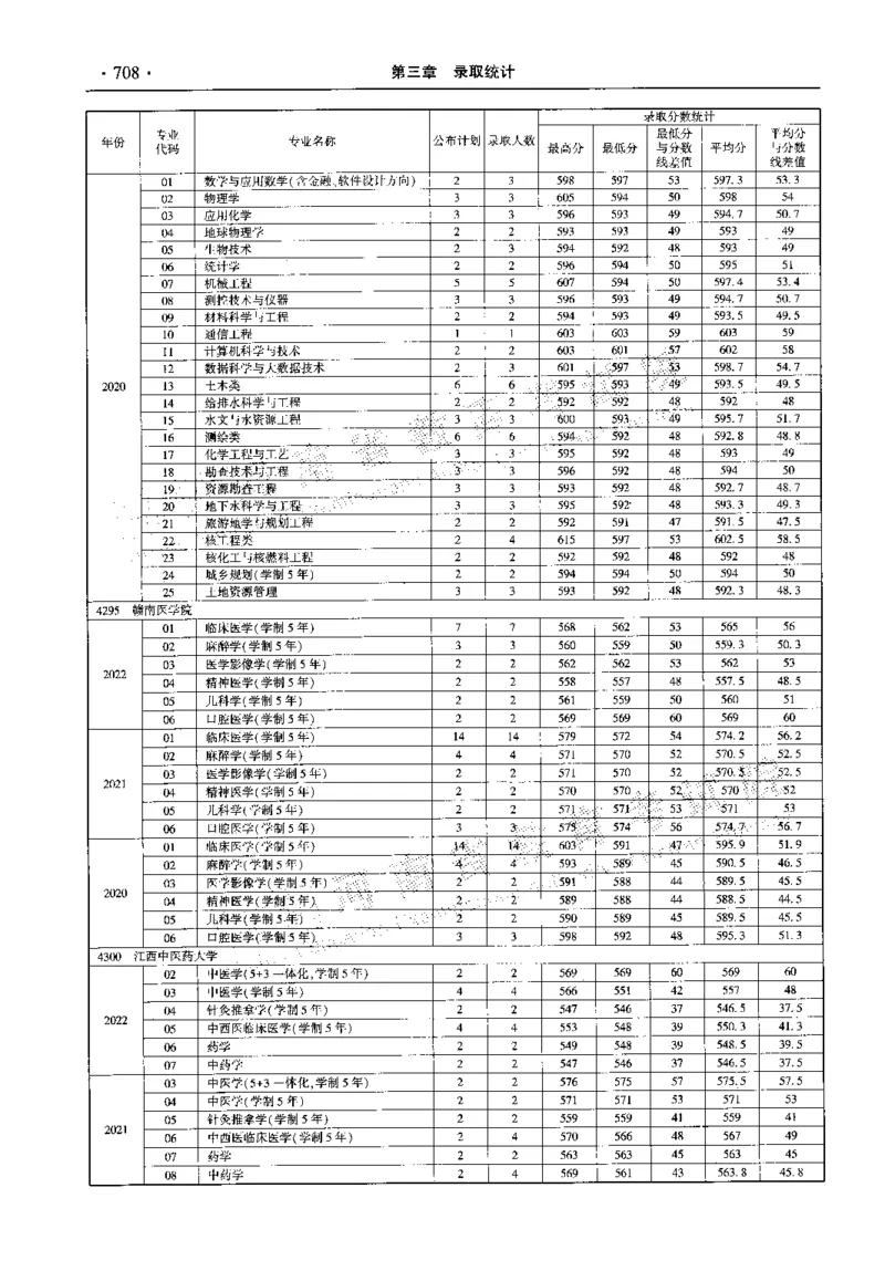 最新2023版2020-2022年理科报考及录取统计_1.高考2025全国各省真题+答案_必看高考志愿填报价值2999_高考志愿填报_13-河南_河南全套_往年版本