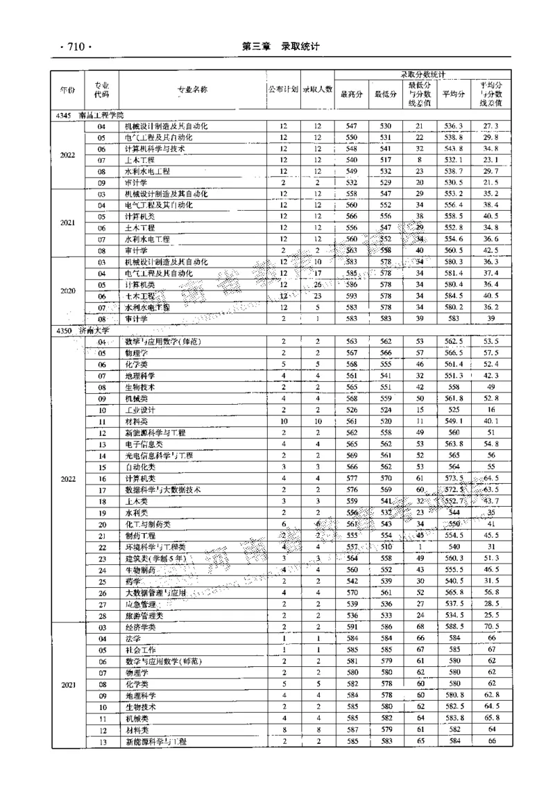 最新2023版2020-2022年理科报考及录取统计_1.高考2025全国各省真题+答案_必看高考志愿填报价值2999_高考志愿填报_13-河南_河南全套_往年版本