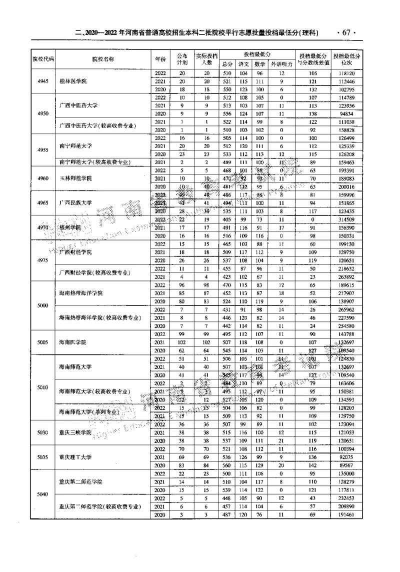 最新2023版2020-2022年理科报考及录取统计_1.高考2025全国各省真题+答案_必看高考志愿填报价值2999_高考志愿填报_13-河南_河南全套_往年版本