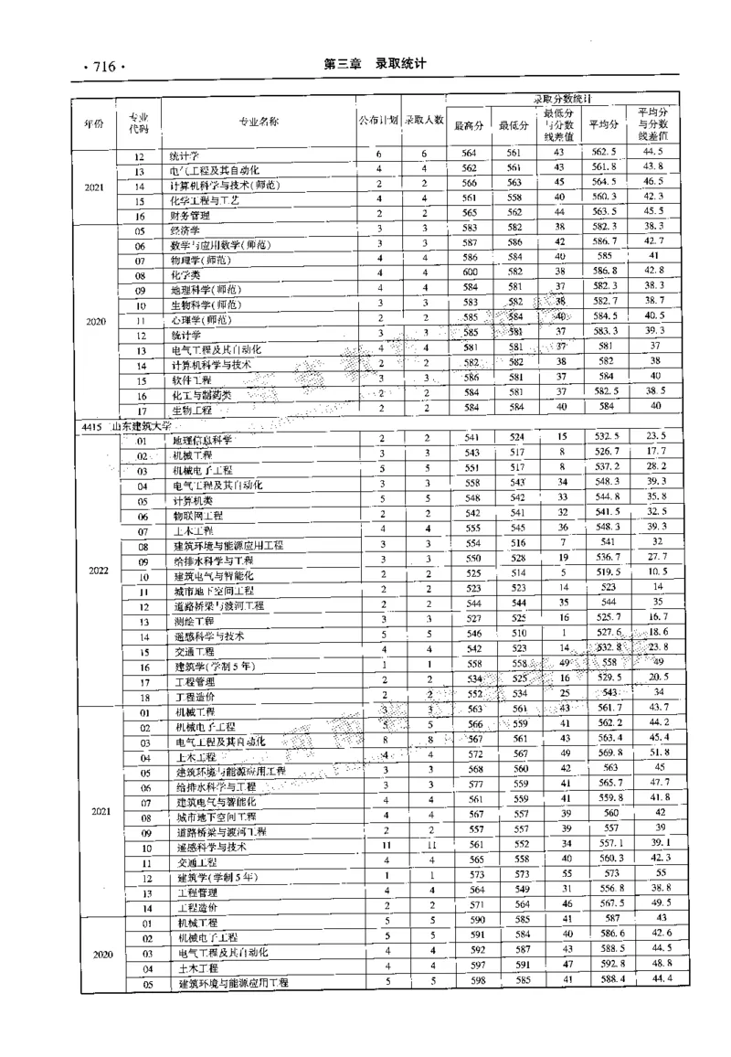 最新2023版2020-2022年理科报考及录取统计_1.高考2025全国各省真题+答案_必看高考志愿填报价值2999_高考志愿填报_13-河南_河南全套_往年版本