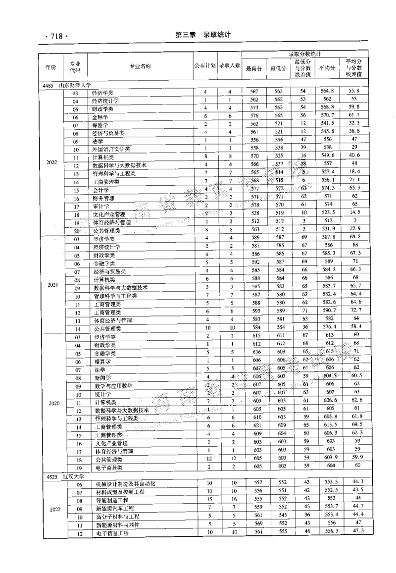 最新2023版2020-2022年理科报考及录取统计_1.高考2025全国各省真题+答案_必看高考志愿填报价值2999_高考志愿填报_13-河南_河南全套_往年版本