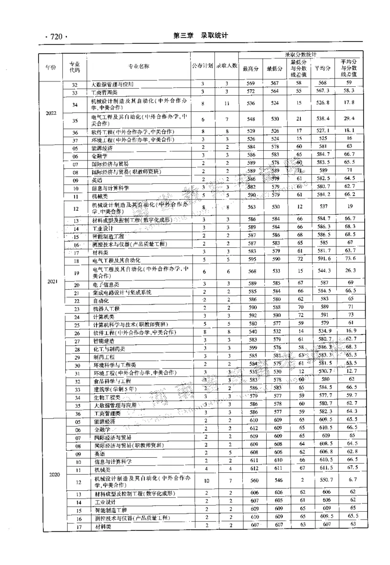最新2023版2020-2022年理科报考及录取统计_1.高考2025全国各省真题+答案_必看高考志愿填报价值2999_高考志愿填报_13-河南_河南全套_往年版本