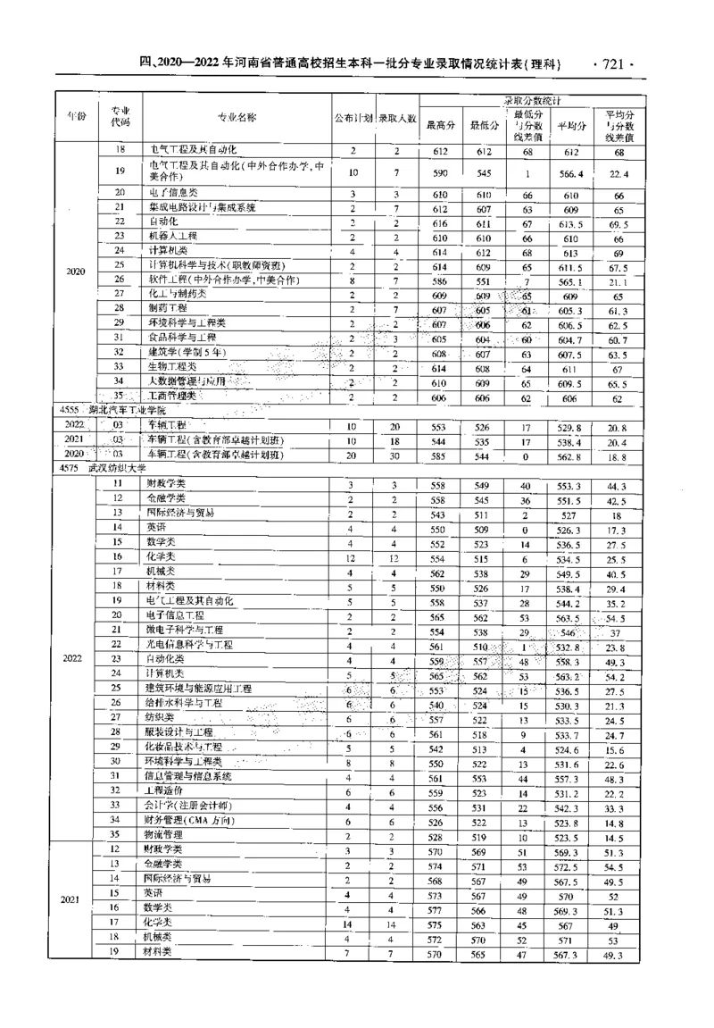 最新2023版2020-2022年理科报考及录取统计_1.高考2025全国各省真题+答案_必看高考志愿填报价值2999_高考志愿填报_13-河南_河南全套_往年版本