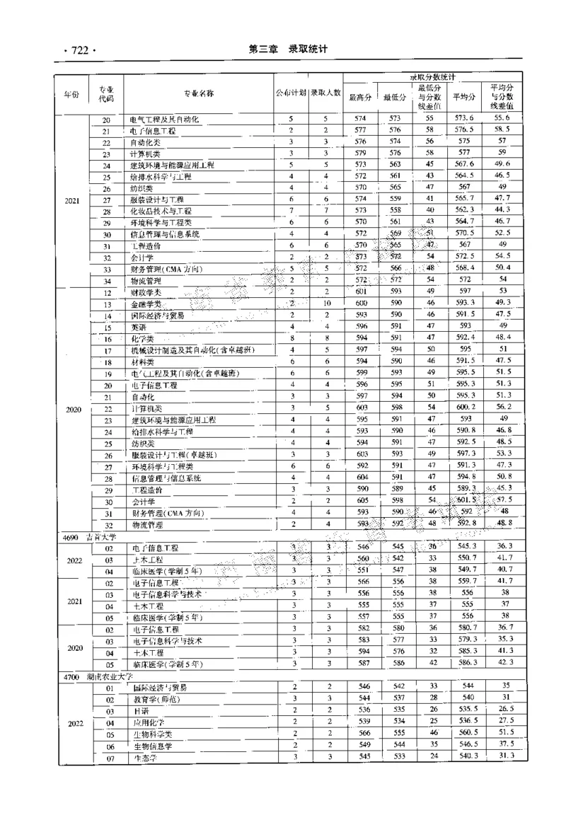 最新2023版2020-2022年理科报考及录取统计_1.高考2025全国各省真题+答案_必看高考志愿填报价值2999_高考志愿填报_13-河南_河南全套_往年版本