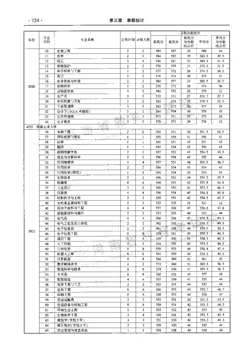 最新2023版2020-2022年理科报考及录取统计_1.高考2025全国各省真题+答案_必看高考志愿填报价值2999_高考志愿填报_13-河南_河南全套_往年版本