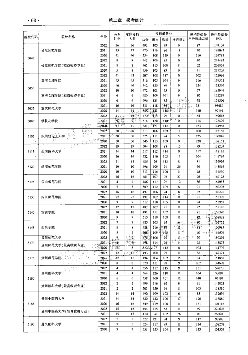 最新2023版2020-2022年理科报考及录取统计_1.高考2025全国各省真题+答案_必看高考志愿填报价值2999_高考志愿填报_13-河南_河南全套_往年版本