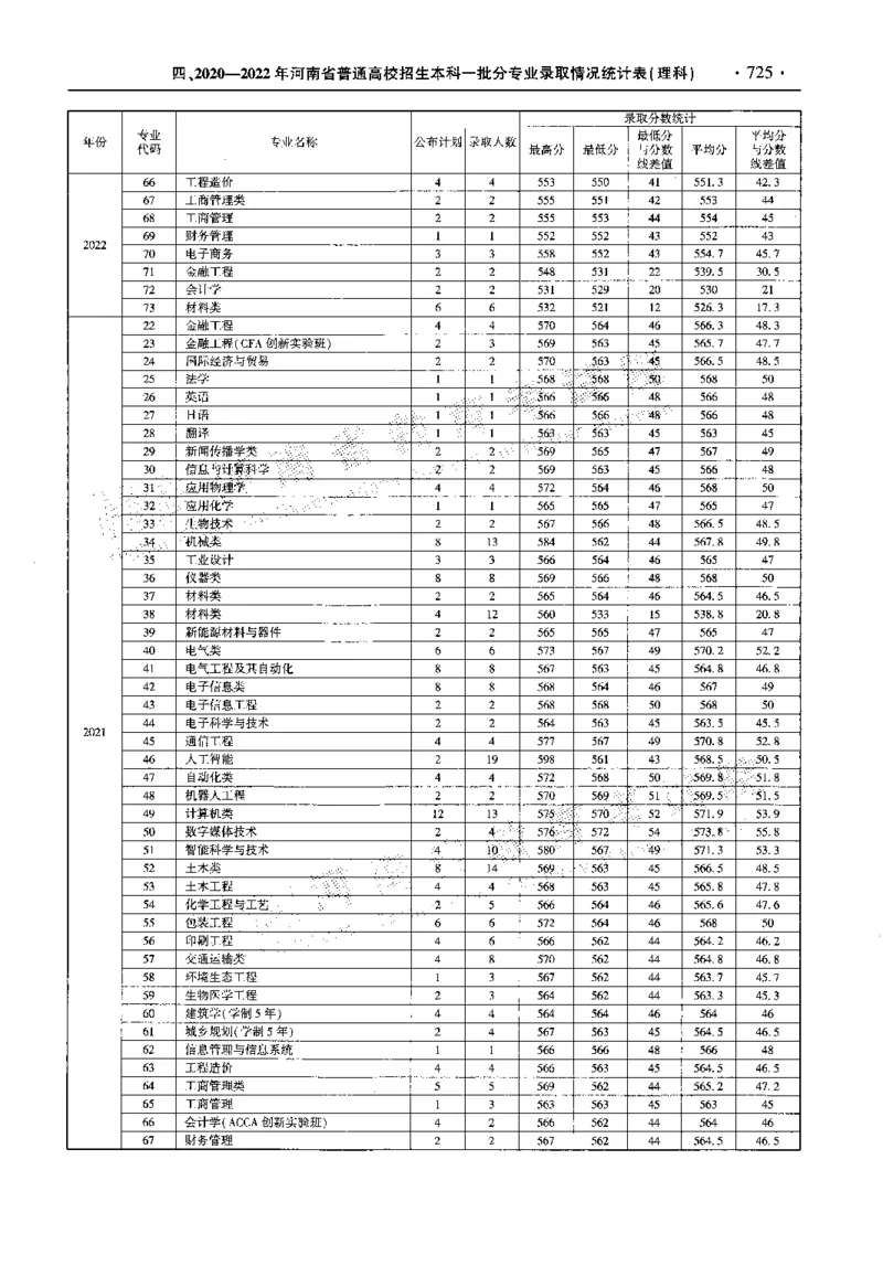 最新2023版2020-2022年理科报考及录取统计_1.高考2025全国各省真题+答案_必看高考志愿填报价值2999_高考志愿填报_13-河南_河南全套_往年版本