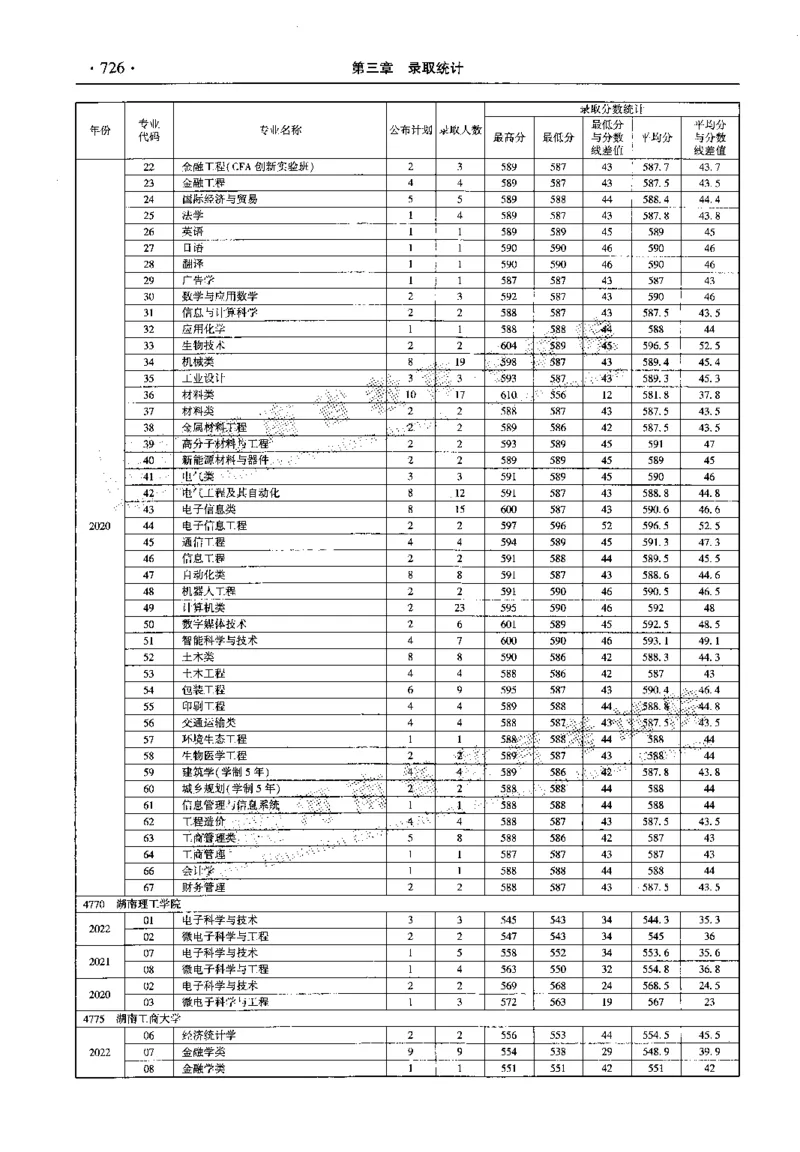 最新2023版2020-2022年理科报考及录取统计_1.高考2025全国各省真题+答案_必看高考志愿填报价值2999_高考志愿填报_13-河南_河南全套_往年版本