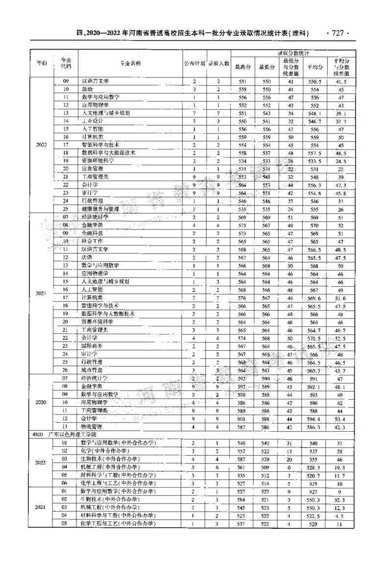 最新2023版2020-2022年理科报考及录取统计_1.高考2025全国各省真题+答案_必看高考志愿填报价值2999_高考志愿填报_13-河南_河南全套_往年版本