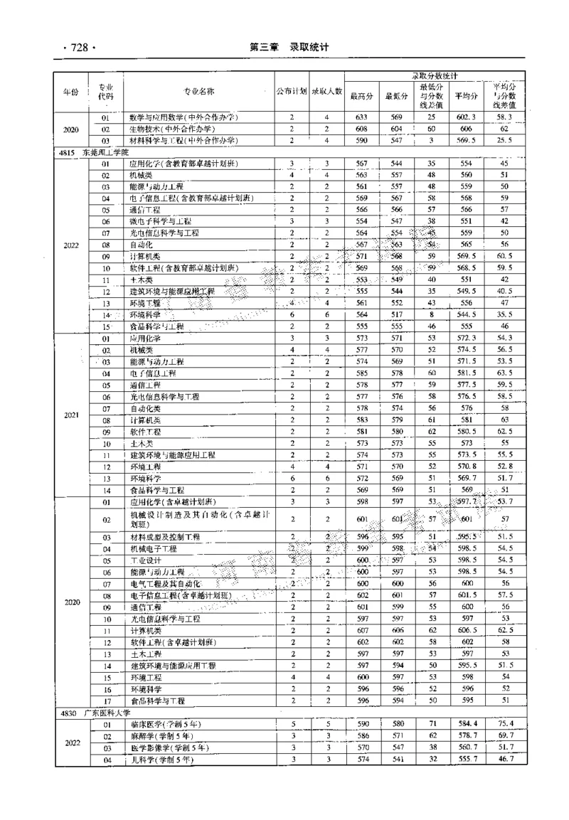 最新2023版2020-2022年理科报考及录取统计_1.高考2025全国各省真题+答案_必看高考志愿填报价值2999_高考志愿填报_13-河南_河南全套_往年版本