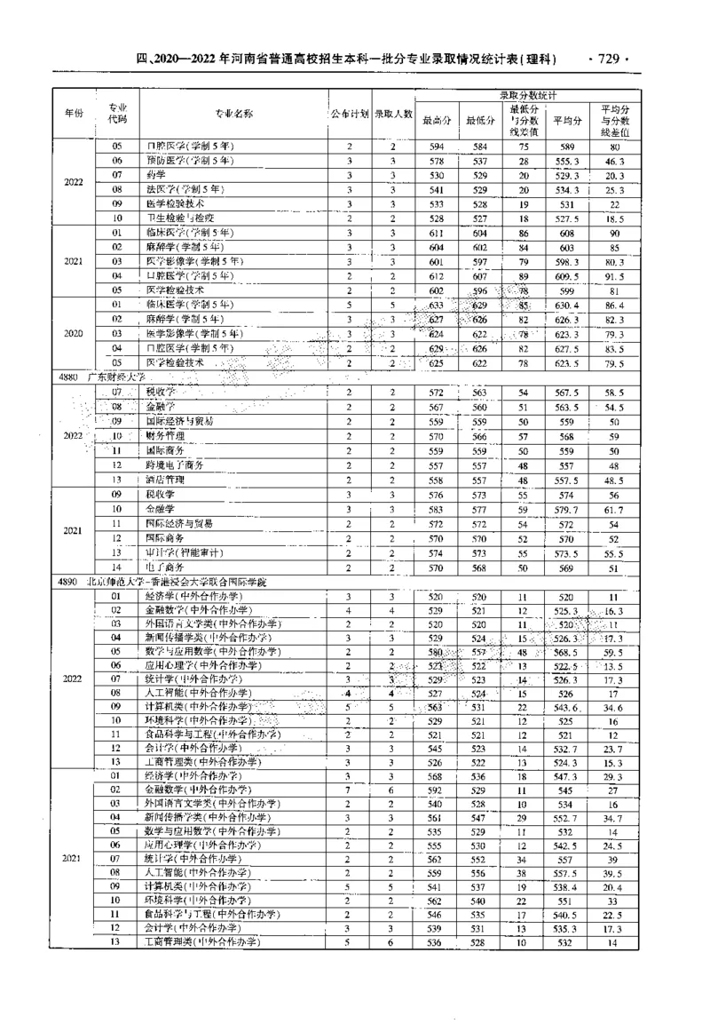 最新2023版2020-2022年理科报考及录取统计_1.高考2025全国各省真题+答案_必看高考志愿填报价值2999_高考志愿填报_13-河南_河南全套_往年版本