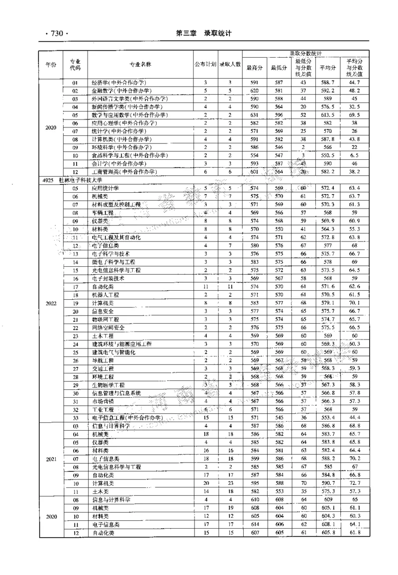 最新2023版2020-2022年理科报考及录取统计_1.高考2025全国各省真题+答案_必看高考志愿填报价值2999_高考志愿填报_13-河南_河南全套_往年版本