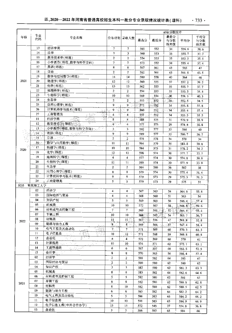 最新2023版2020-2022年理科报考及录取统计_1.高考2025全国各省真题+答案_必看高考志愿填报价值2999_高考志愿填报_13-河南_河南全套_往年版本