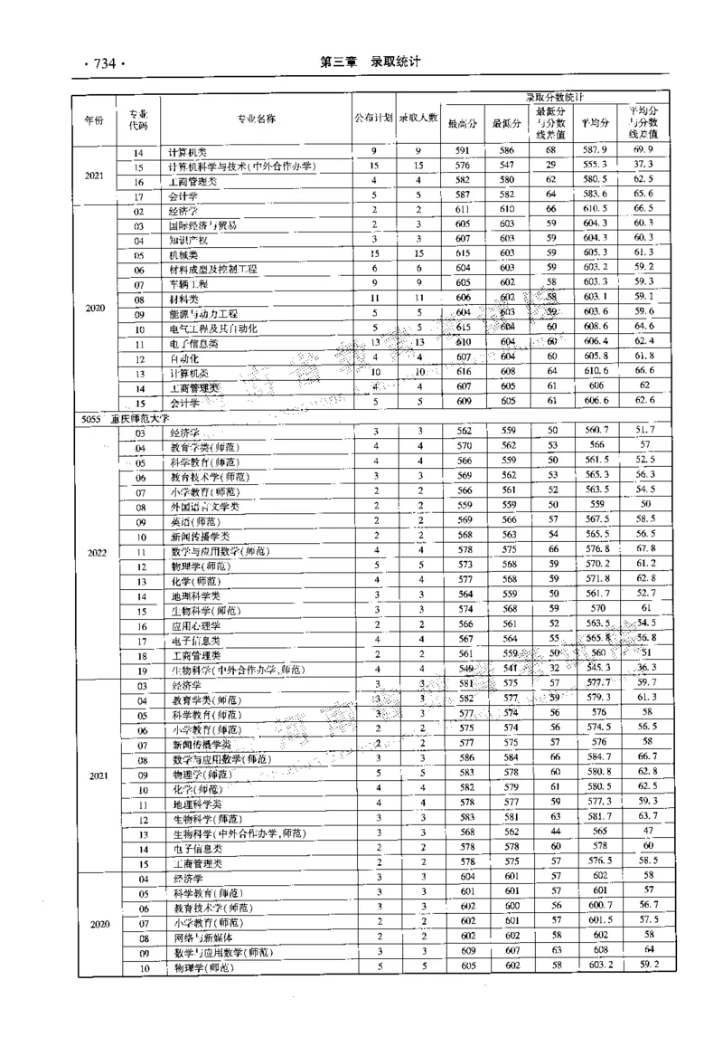 最新2023版2020-2022年理科报考及录取统计_1.高考2025全国各省真题+答案_必看高考志愿填报价值2999_高考志愿填报_13-河南_河南全套_往年版本