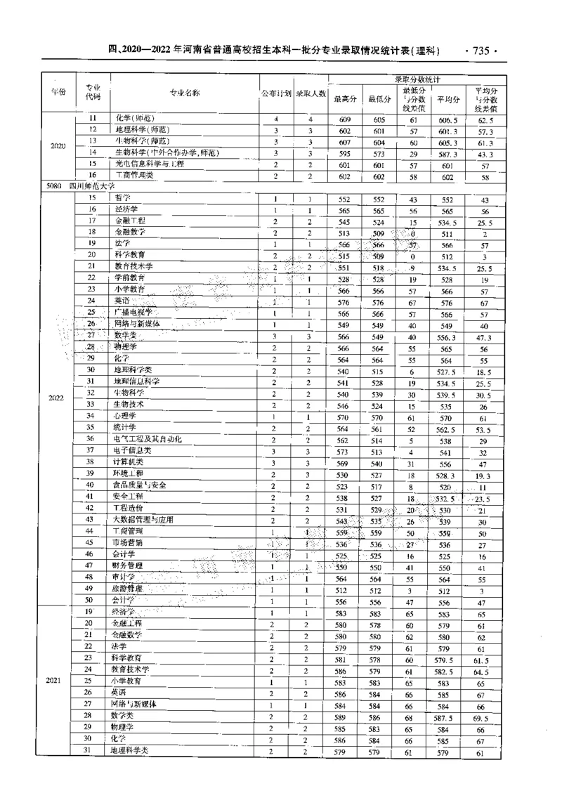 最新2023版2020-2022年理科报考及录取统计_1.高考2025全国各省真题+答案_必看高考志愿填报价值2999_高考志愿填报_13-河南_河南全套_往年版本