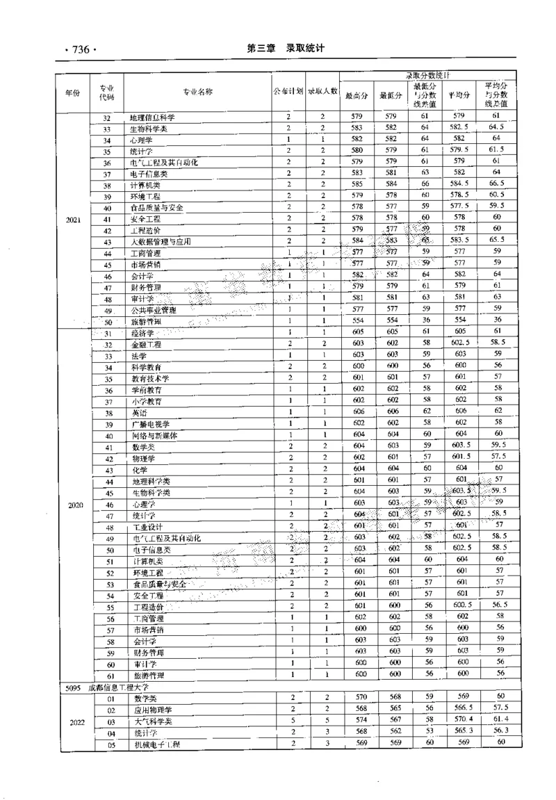 最新2023版2020-2022年理科报考及录取统计_1.高考2025全国各省真题+答案_必看高考志愿填报价值2999_高考志愿填报_13-河南_河南全套_往年版本