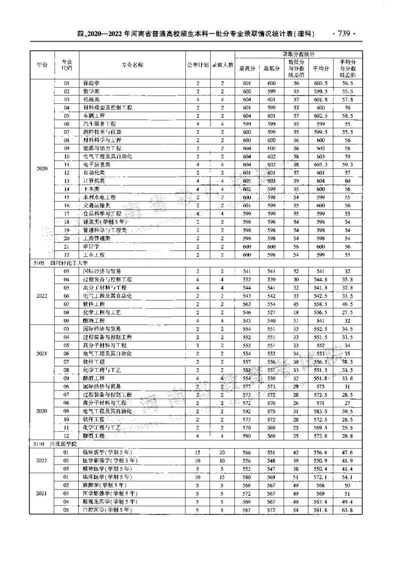 最新2023版2020-2022年理科报考及录取统计_1.高考2025全国各省真题+答案_必看高考志愿填报价值2999_高考志愿填报_13-河南_河南全套_往年版本