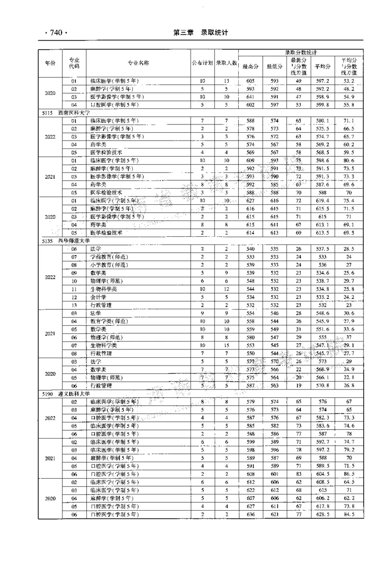 最新2023版2020-2022年理科报考及录取统计_1.高考2025全国各省真题+答案_必看高考志愿填报价值2999_高考志愿填报_13-河南_河南全套_往年版本