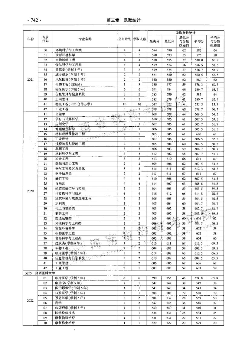 最新2023版2020-2022年理科报考及录取统计_1.高考2025全国各省真题+答案_必看高考志愿填报价值2999_高考志愿填报_13-河南_河南全套_往年版本