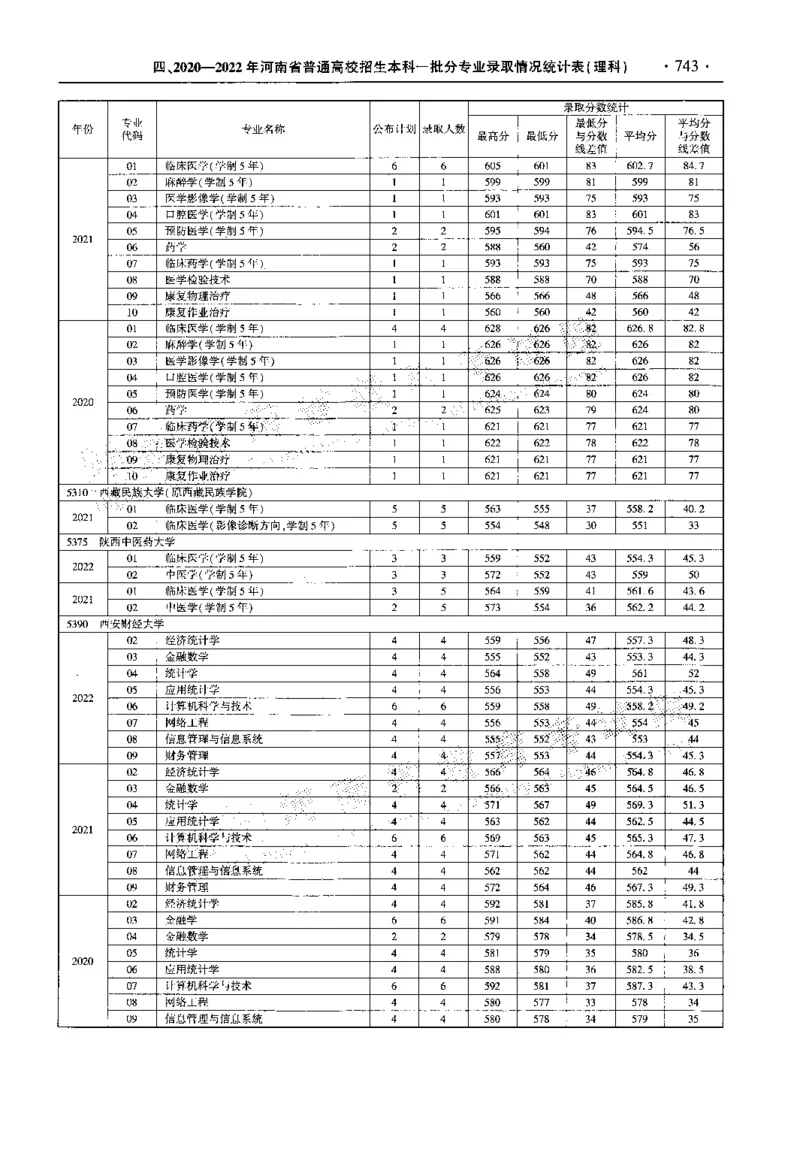 最新2023版2020-2022年理科报考及录取统计_1.高考2025全国各省真题+答案_必看高考志愿填报价值2999_高考志愿填报_13-河南_河南全套_往年版本