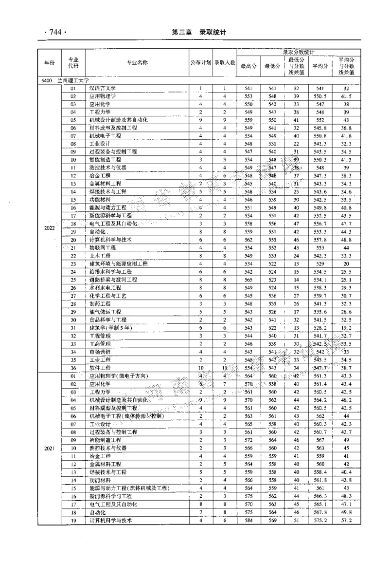 最新2023版2020-2022年理科报考及录取统计_1.高考2025全国各省真题+答案_必看高考志愿填报价值2999_高考志愿填报_13-河南_河南全套_往年版本
