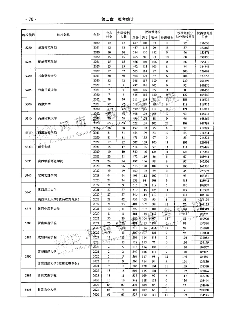 最新2023版2020-2022年理科报考及录取统计_1.高考2025全国各省真题+答案_必看高考志愿填报价值2999_高考志愿填报_13-河南_河南全套_往年版本