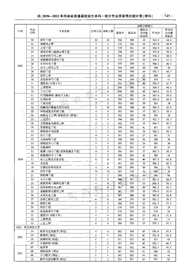 最新2023版2020-2022年理科报考及录取统计_1.高考2025全国各省真题+答案_必看高考志愿填报价值2999_高考志愿填报_13-河南_河南全套_往年版本