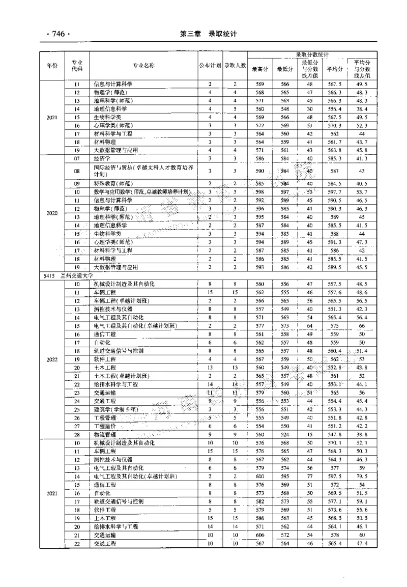 最新2023版2020-2022年理科报考及录取统计_1.高考2025全国各省真题+答案_必看高考志愿填报价值2999_高考志愿填报_13-河南_河南全套_往年版本