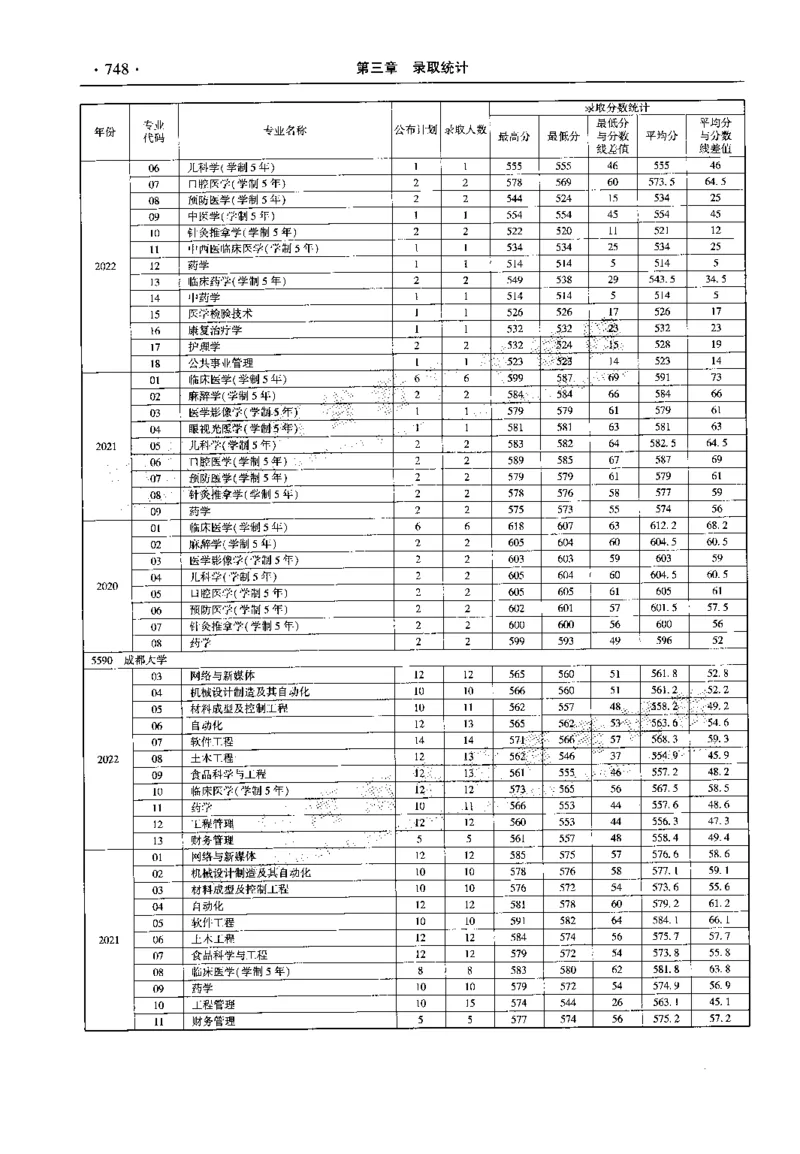 最新2023版2020-2022年理科报考及录取统计_1.高考2025全国各省真题+答案_必看高考志愿填报价值2999_高考志愿填报_13-河南_河南全套_往年版本