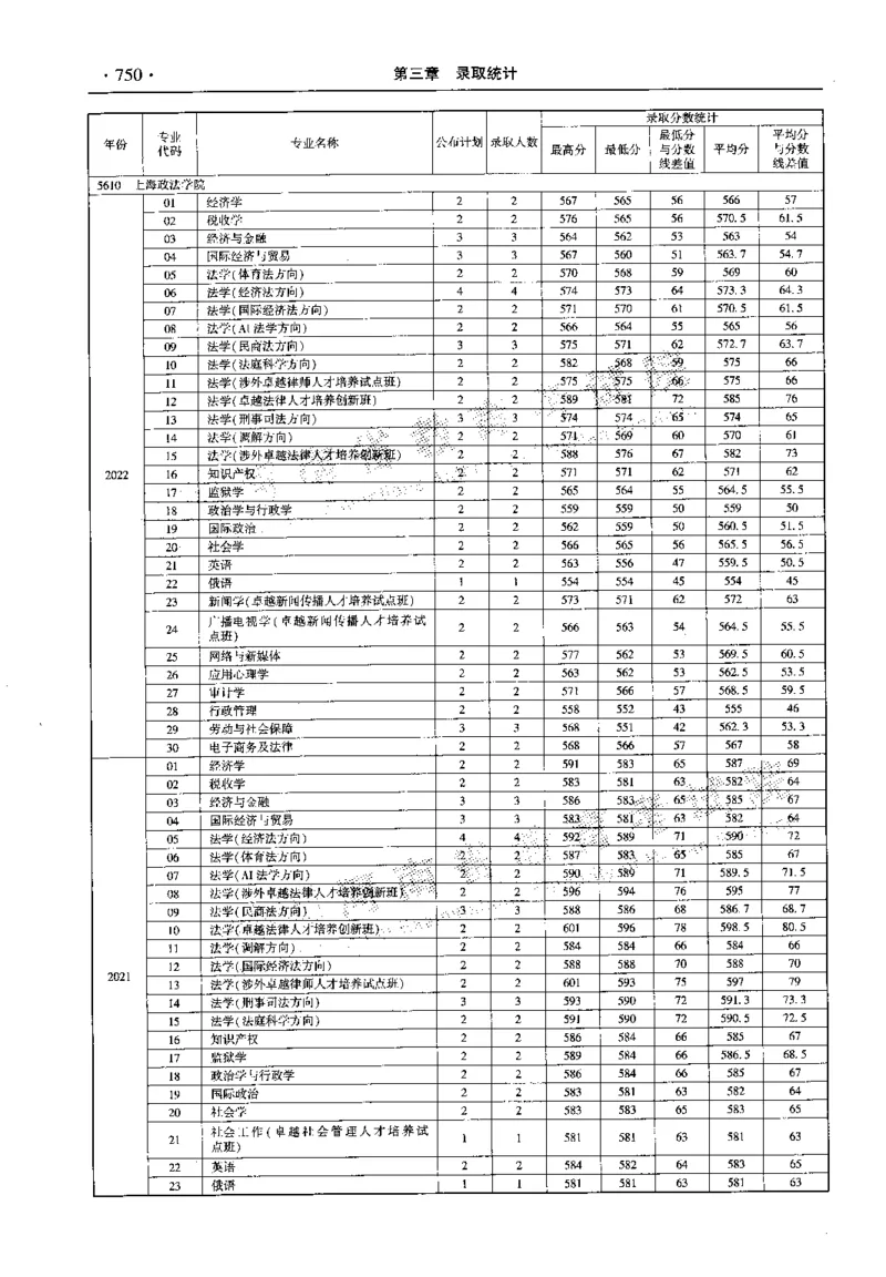 最新2023版2020-2022年理科报考及录取统计_1.高考2025全国各省真题+答案_必看高考志愿填报价值2999_高考志愿填报_13-河南_河南全套_往年版本