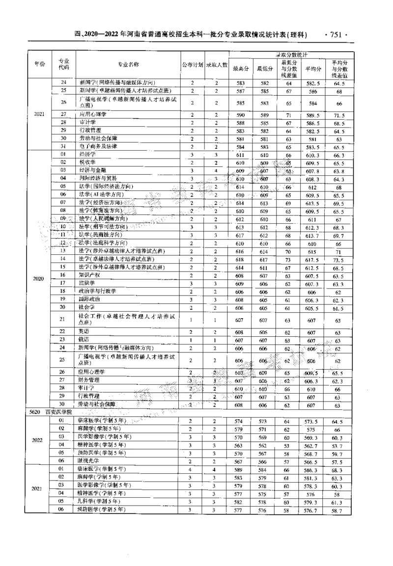 最新2023版2020-2022年理科报考及录取统计_1.高考2025全国各省真题+答案_必看高考志愿填报价值2999_高考志愿填报_13-河南_河南全套_往年版本