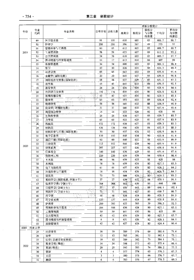 最新2023版2020-2022年理科报考及录取统计_1.高考2025全国各省真题+答案_必看高考志愿填报价值2999_高考志愿填报_13-河南_河南全套_往年版本