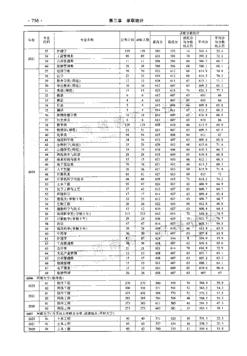 最新2023版2020-2022年理科报考及录取统计_1.高考2025全国各省真题+答案_必看高考志愿填报价值2999_高考志愿填报_13-河南_河南全套_往年版本