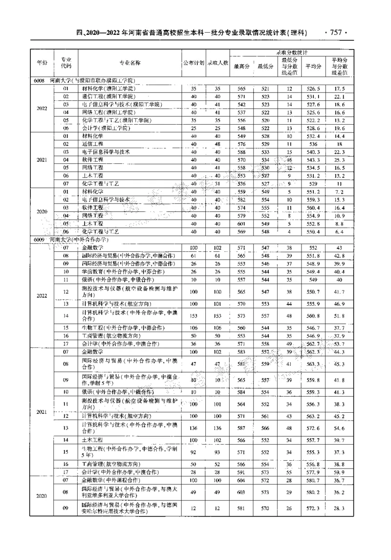 最新2023版2020-2022年理科报考及录取统计_1.高考2025全国各省真题+答案_必看高考志愿填报价值2999_高考志愿填报_13-河南_河南全套_往年版本