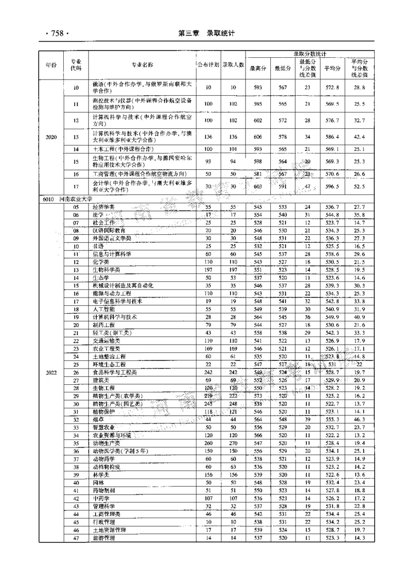 最新2023版2020-2022年理科报考及录取统计_1.高考2025全国各省真题+答案_必看高考志愿填报价值2999_高考志愿填报_13-河南_河南全套_往年版本