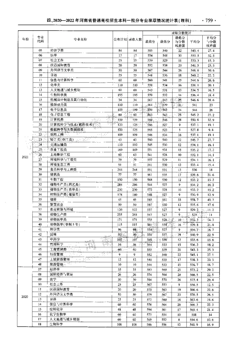 最新2023版2020-2022年理科报考及录取统计_1.高考2025全国各省真题+答案_必看高考志愿填报价值2999_高考志愿填报_13-河南_河南全套_往年版本