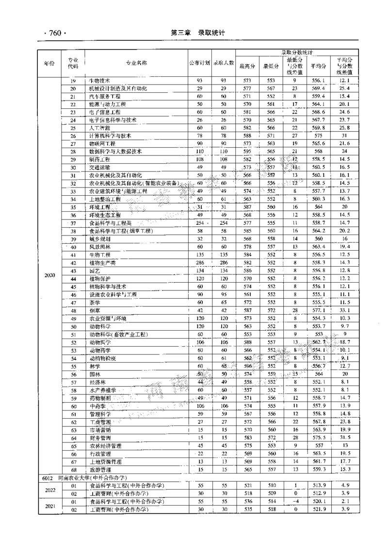 最新2023版2020-2022年理科报考及录取统计_1.高考2025全国各省真题+答案_必看高考志愿填报价值2999_高考志愿填报_13-河南_河南全套_往年版本