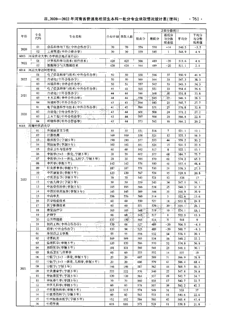 最新2023版2020-2022年理科报考及录取统计_1.高考2025全国各省真题+答案_必看高考志愿填报价值2999_高考志愿填报_13-河南_河南全套_往年版本