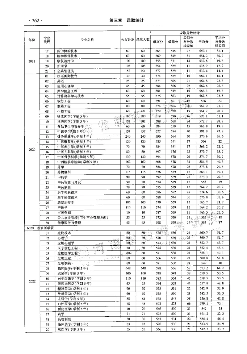 最新2023版2020-2022年理科报考及录取统计_1.高考2025全国各省真题+答案_必看高考志愿填报价值2999_高考志愿填报_13-河南_河南全套_往年版本